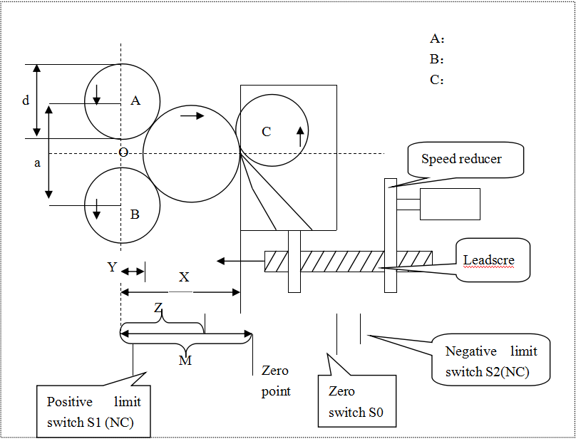 structure drawing of spindleless veneer peeler